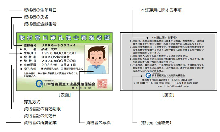 図1.　資格者証に記載される内容