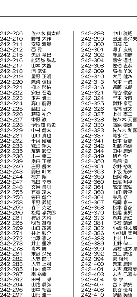 2024年度第2回下水道管路更生管理技士一次試験合格者202名（敬称略）