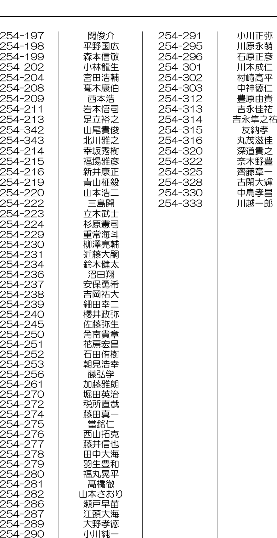 2025年度第4回下水道管路更生管理技士一次試験合格者167名（敬称略）